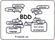 Cursos de Behavior Driven Development (BDD) en México