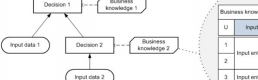 Cursos de Modelo de decisión y notación (DMN) en México