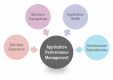 Image for the Cursos de Application Performance Management (APM) en México