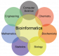 Cursos de Bioinformatics en México