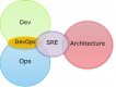 Categoría de Cursos de Site Reliability Engineering (SRE) en México
