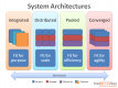 Arquitectura de Sistemas